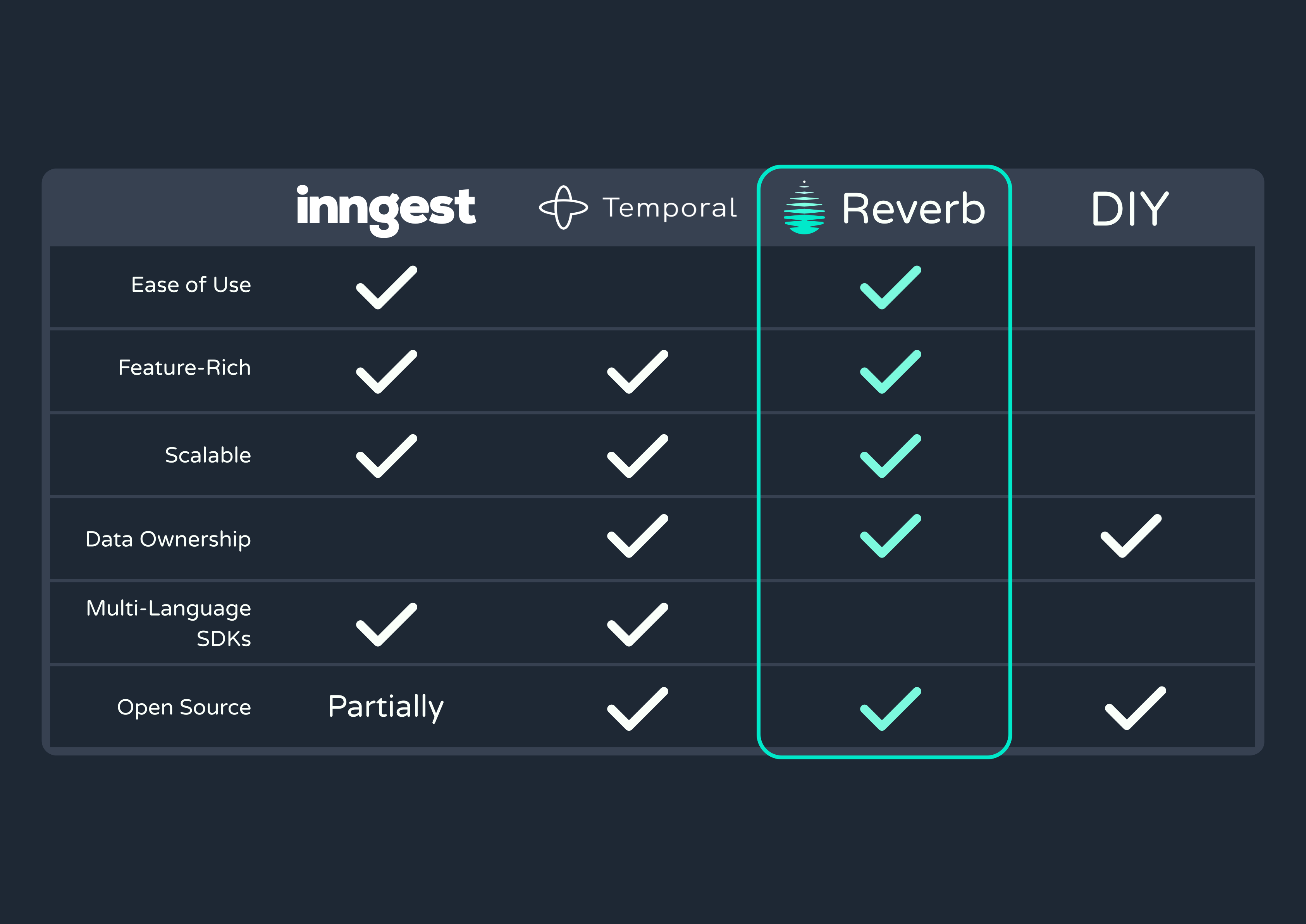 Comparisons between workflow engines