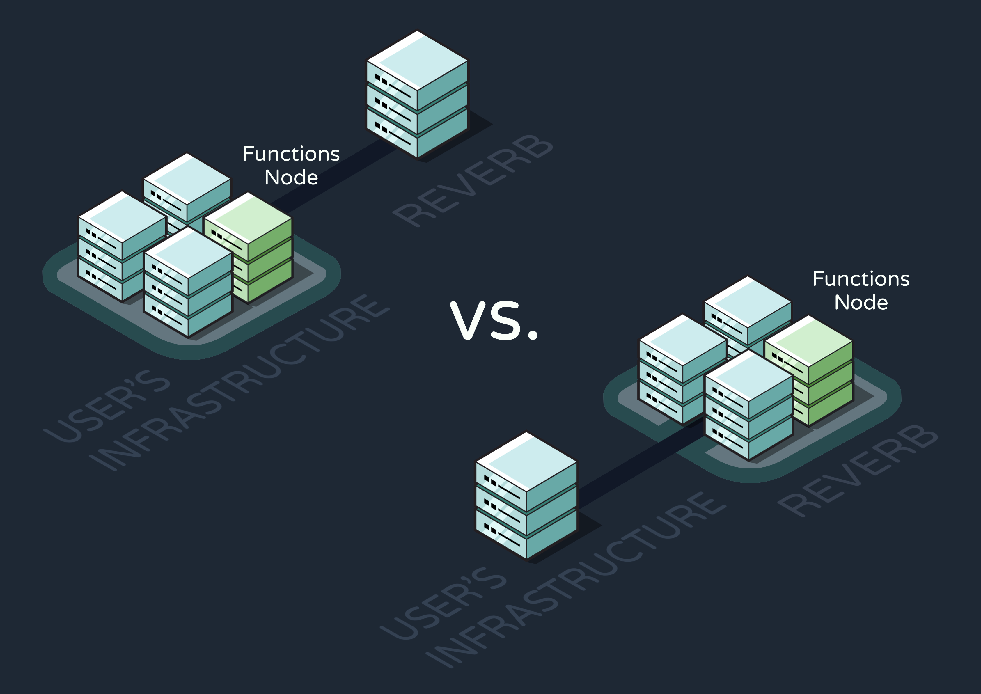 Diagram showing the difference between where the functions live