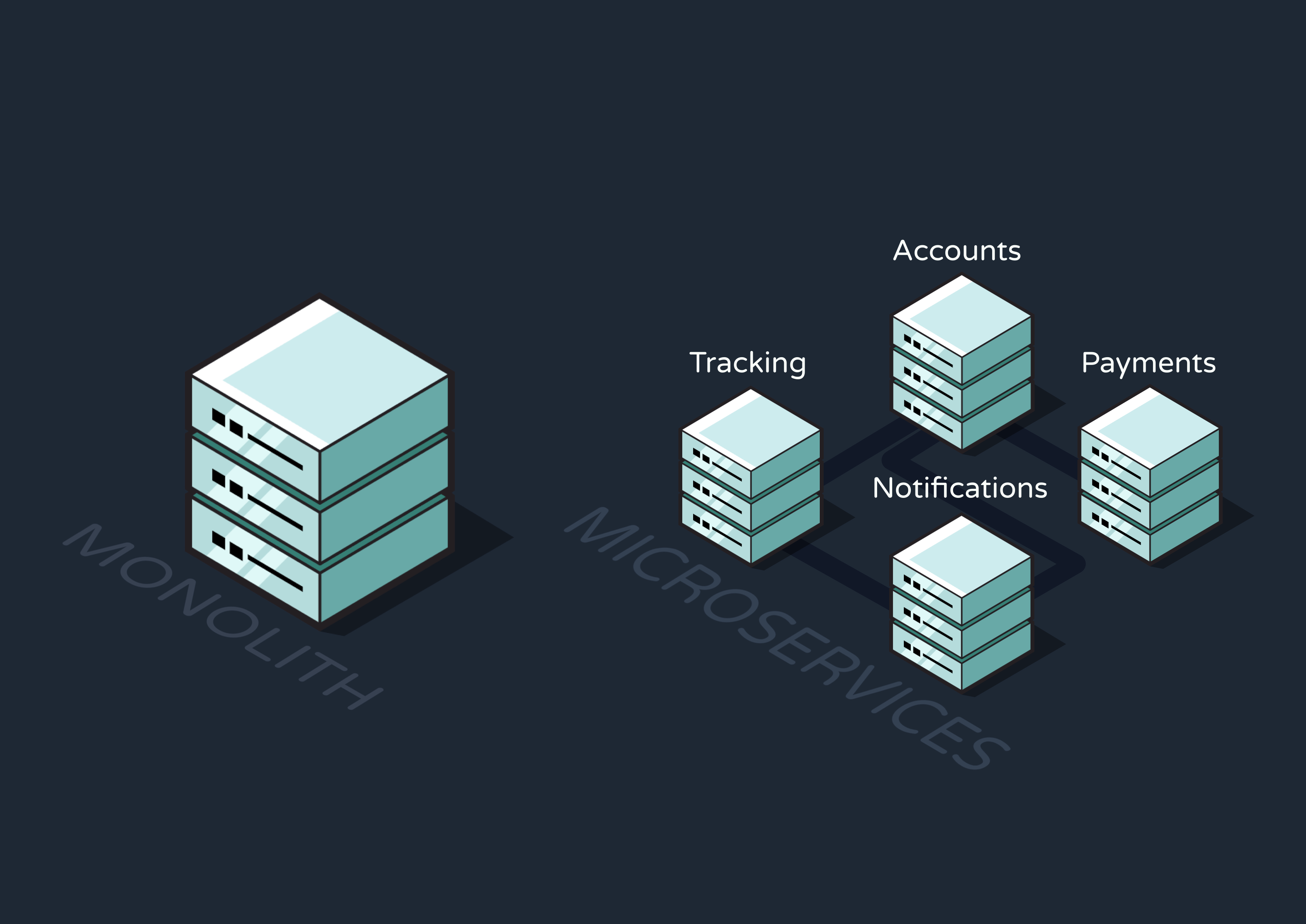 Monolith v Microservices