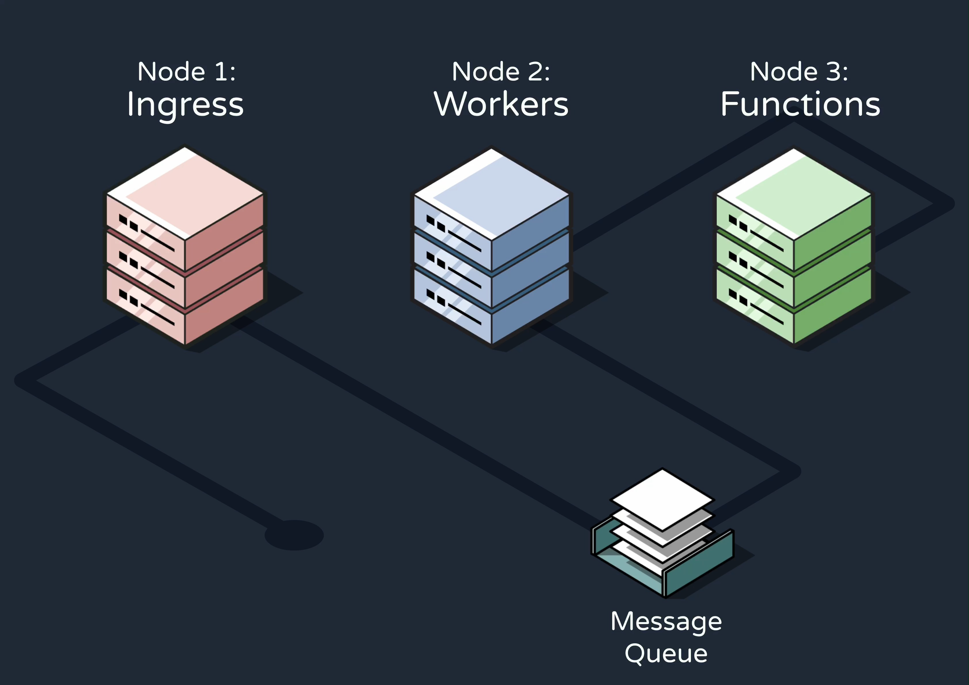 Three nodes