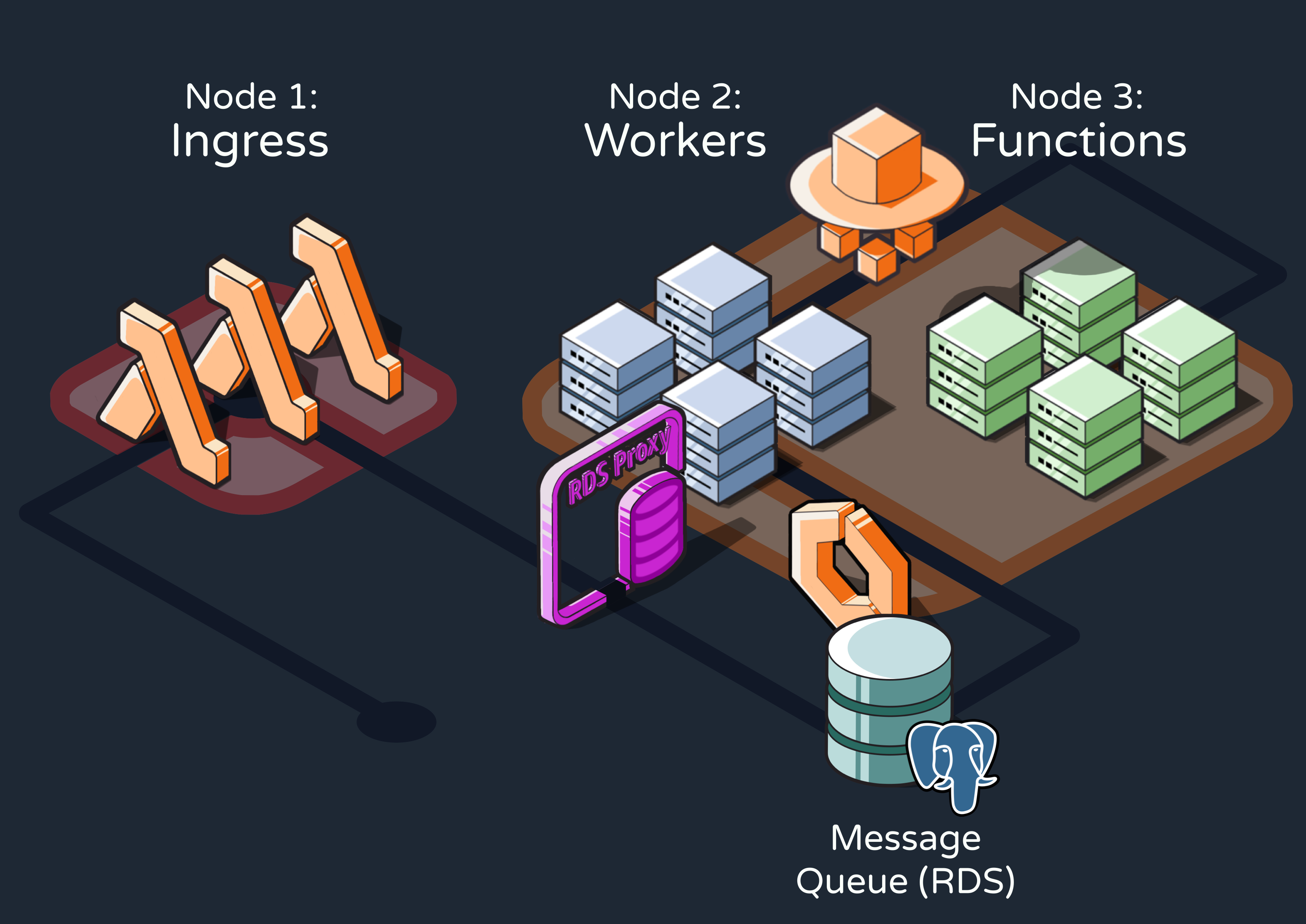 Infrastructure Updated Again